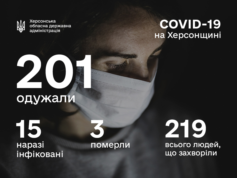Оперативна інформація щодо поширення коронавірусу на Херсонщині 24.07.2020